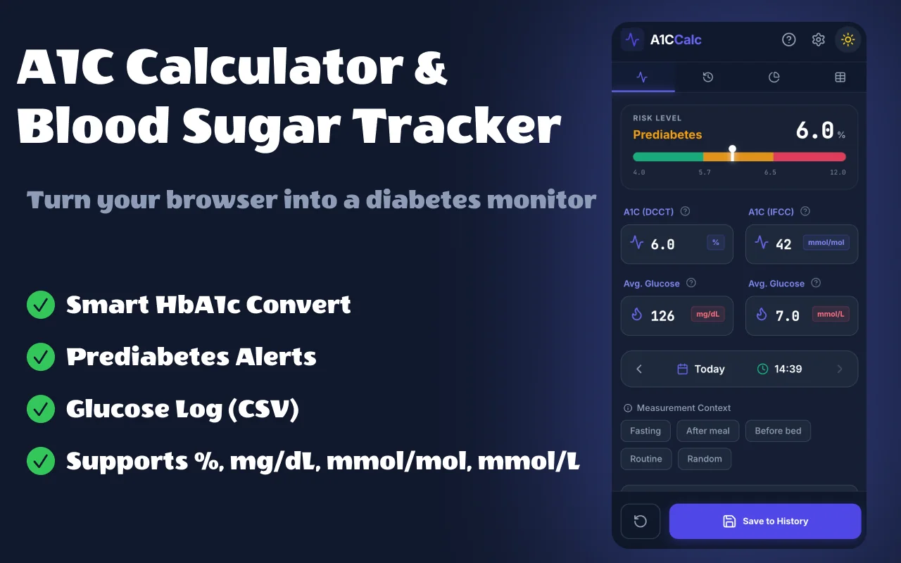 A1C calculator converting 6.0% to 126 mg/dL and 7.0 mmol/L with a prediabetes gauge