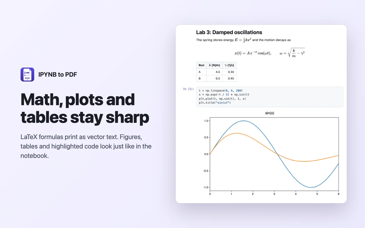 Formulas, a plot and a table rendered sharply in the PDF preview