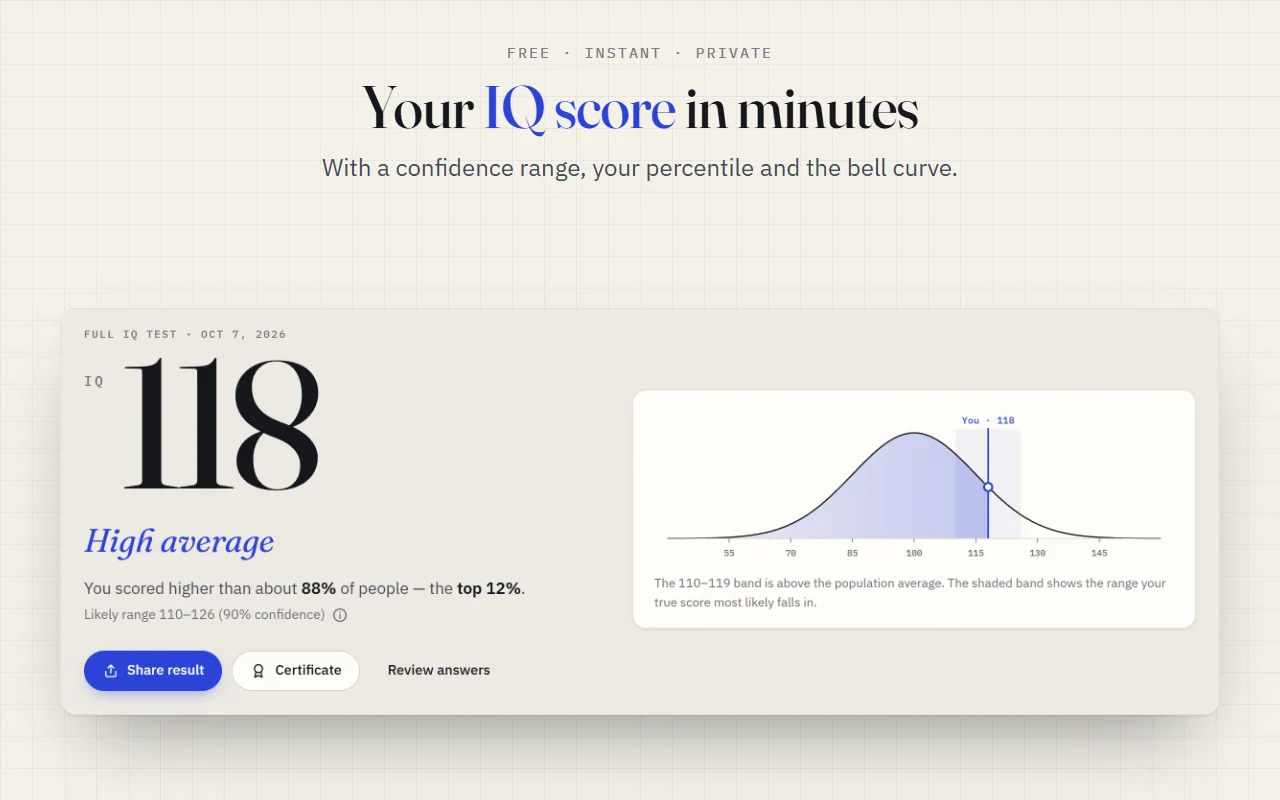 Wynik Quick IQ Test z IQ 118, percentylem i krzywą dzwonową z prawdopodobnym przedziałem